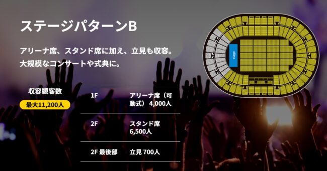 大阪城ホールのキャパはどれくらい 座席のレイアウトは フェスセト