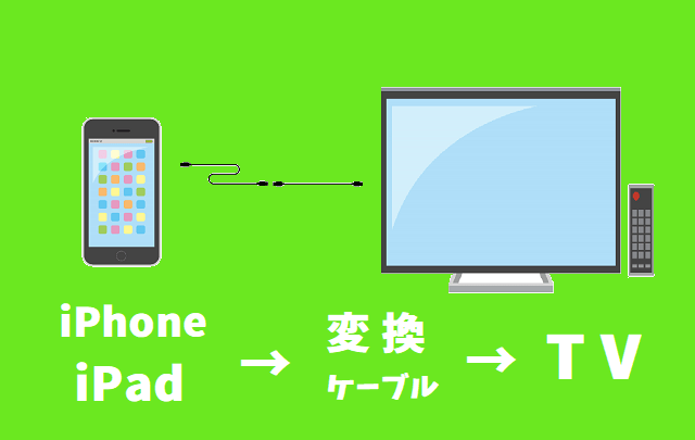 Streaming のライブ配信をテレビで見る方法を詳しく解説します フェスセト